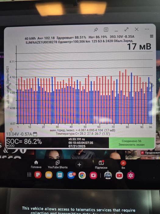 Продам Батарея нісан ліф 19рік 40квт