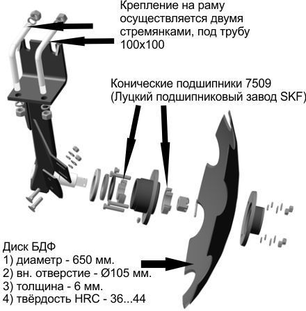 Усиленная Борона прицепная новинка БДФП-2.4 необслуживаемый корпус