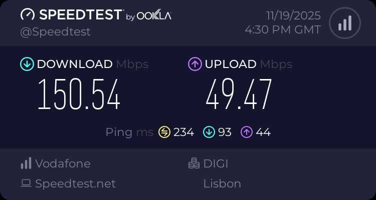 Xiaomi Router 5G - Viva a liberdade da Net Móvel sem fidelizações!