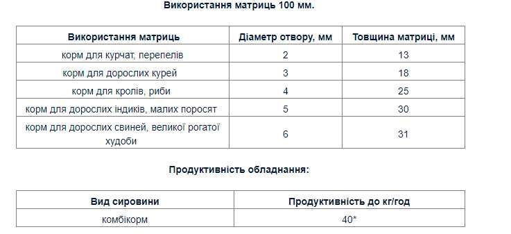 Гранулятор ROTEX-100 380V Акція