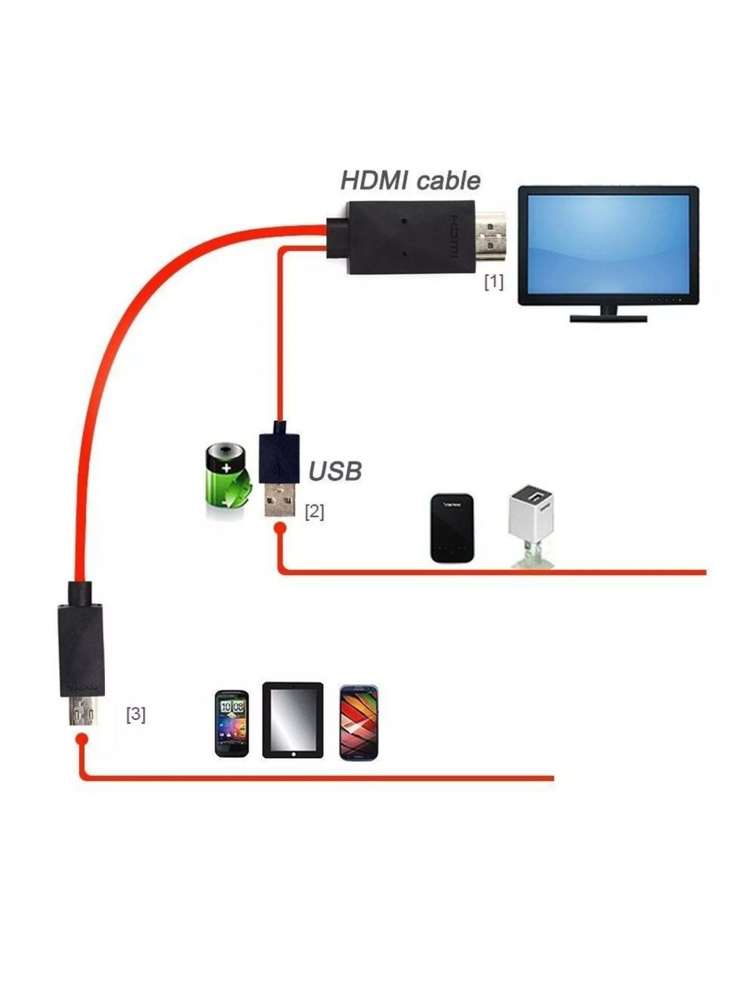 Cabo micro usb para MHL