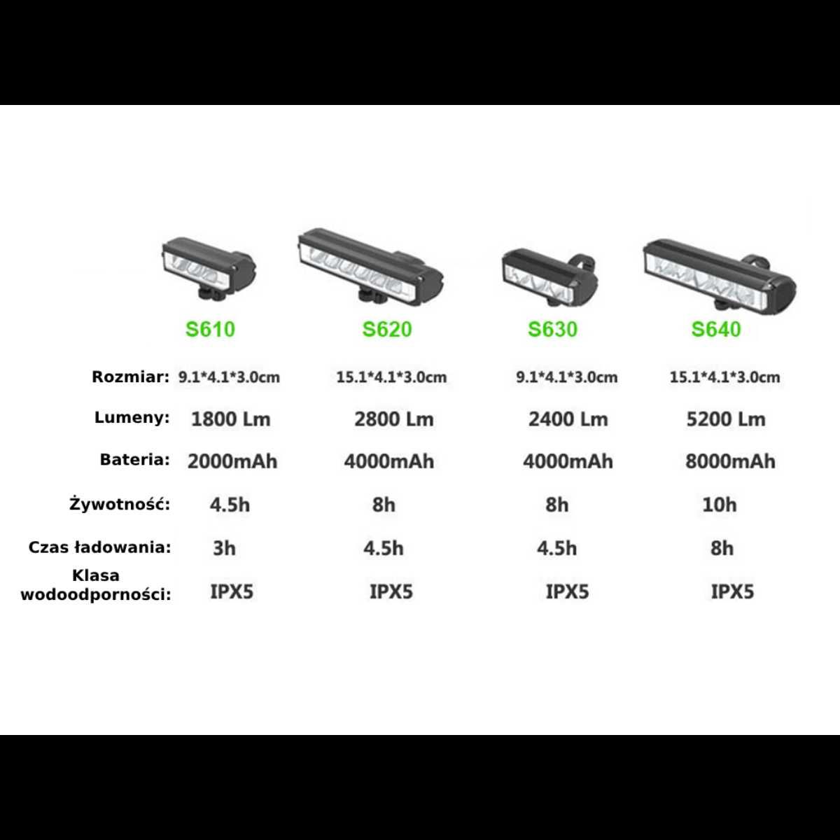 MOCNE Światło Rowerowe LED, MAX 5200 Lumenów Lampka Rowerowa Na Rower