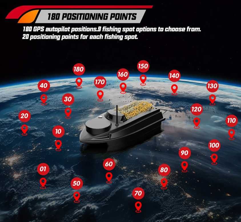 Łódka Zanętowa Echosonda Flytec V030 GPS Auto Powrót 2X Akumulator 20A