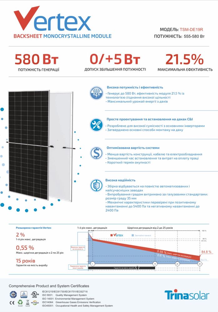 ТОП ЦІНА! Сонячні батареї TRINA SOLAR 575 Вт; Сонячні панелі 575 Вт;