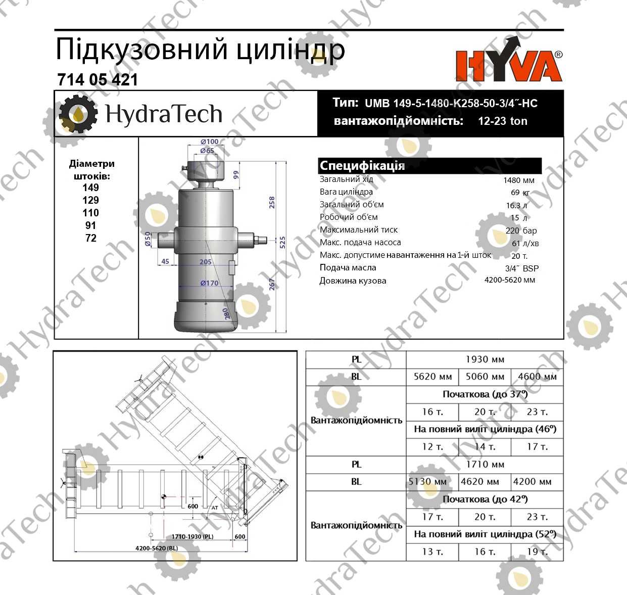 Гідроциліндр підйому кузова Hyva UMB 149-5-1480