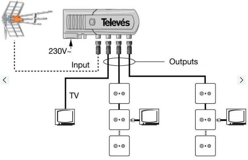 Amplificador interior TV/SAT Televés 3 SAÍDAS