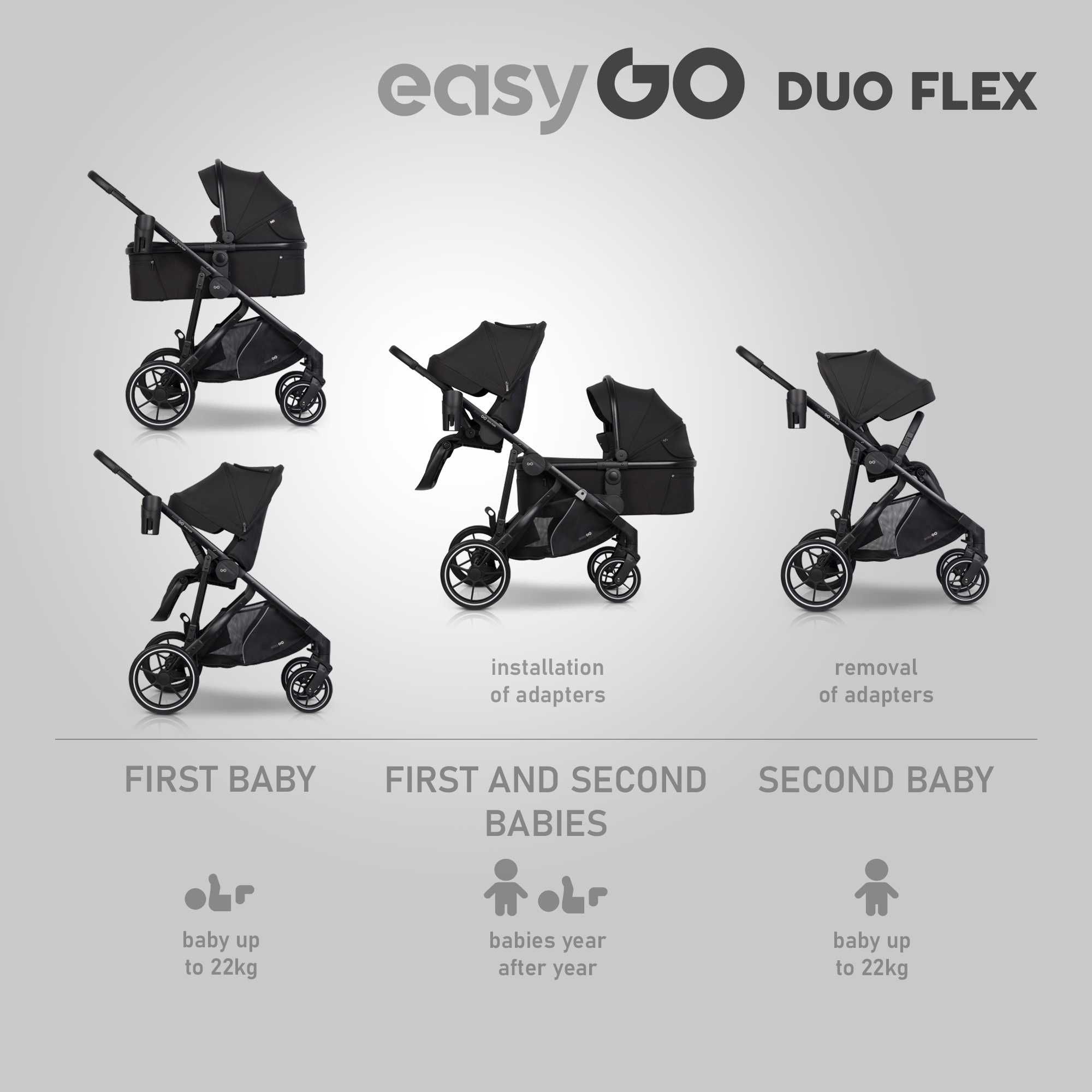 EasyGo Duoflex wózek bliźniaczy 2 siedziska 2 gondole