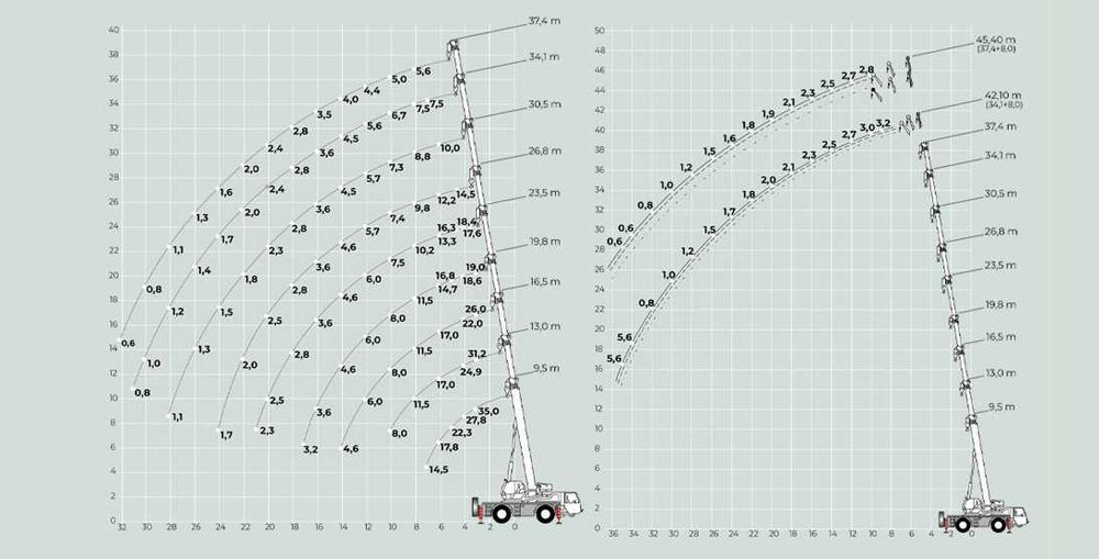Оренда та послуги автокранів TEREX-DEMAG (AC40L / AC35L) 2540 грн/год.