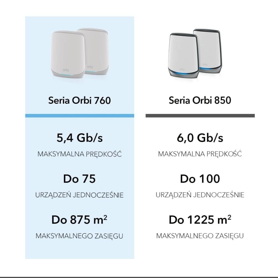 NETGEAR System Orbi RBK762S WiFi 6 Mesh nowy okazja