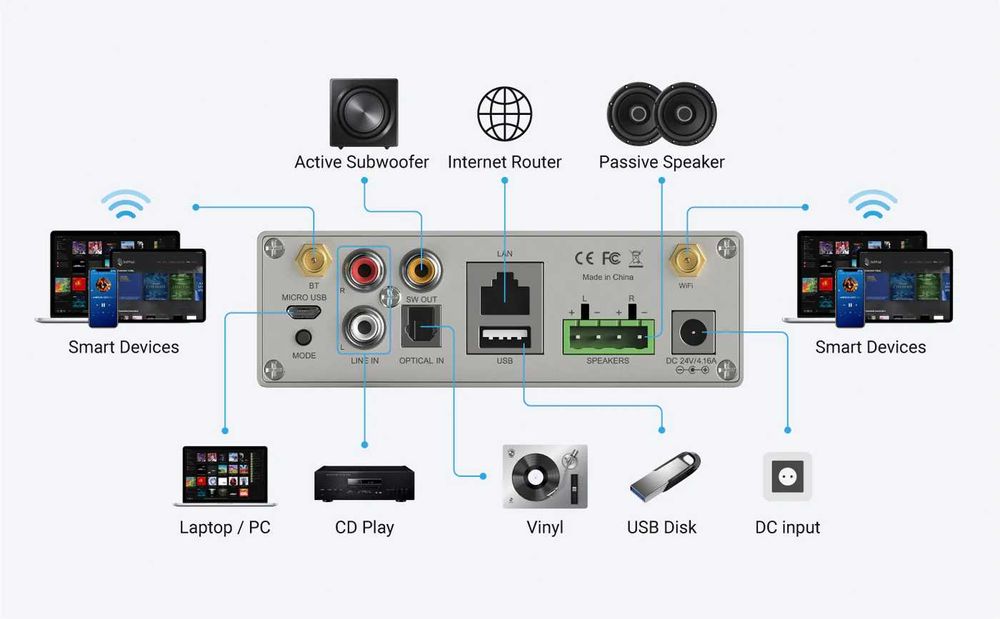 Arylic A50+ Bezprzewodowy strumieniowy wzmacniacz sieciowy