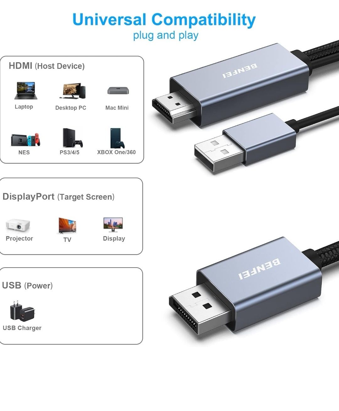 BENFEI Kabel  HDMI  na usb C 1,8M Przejściówka