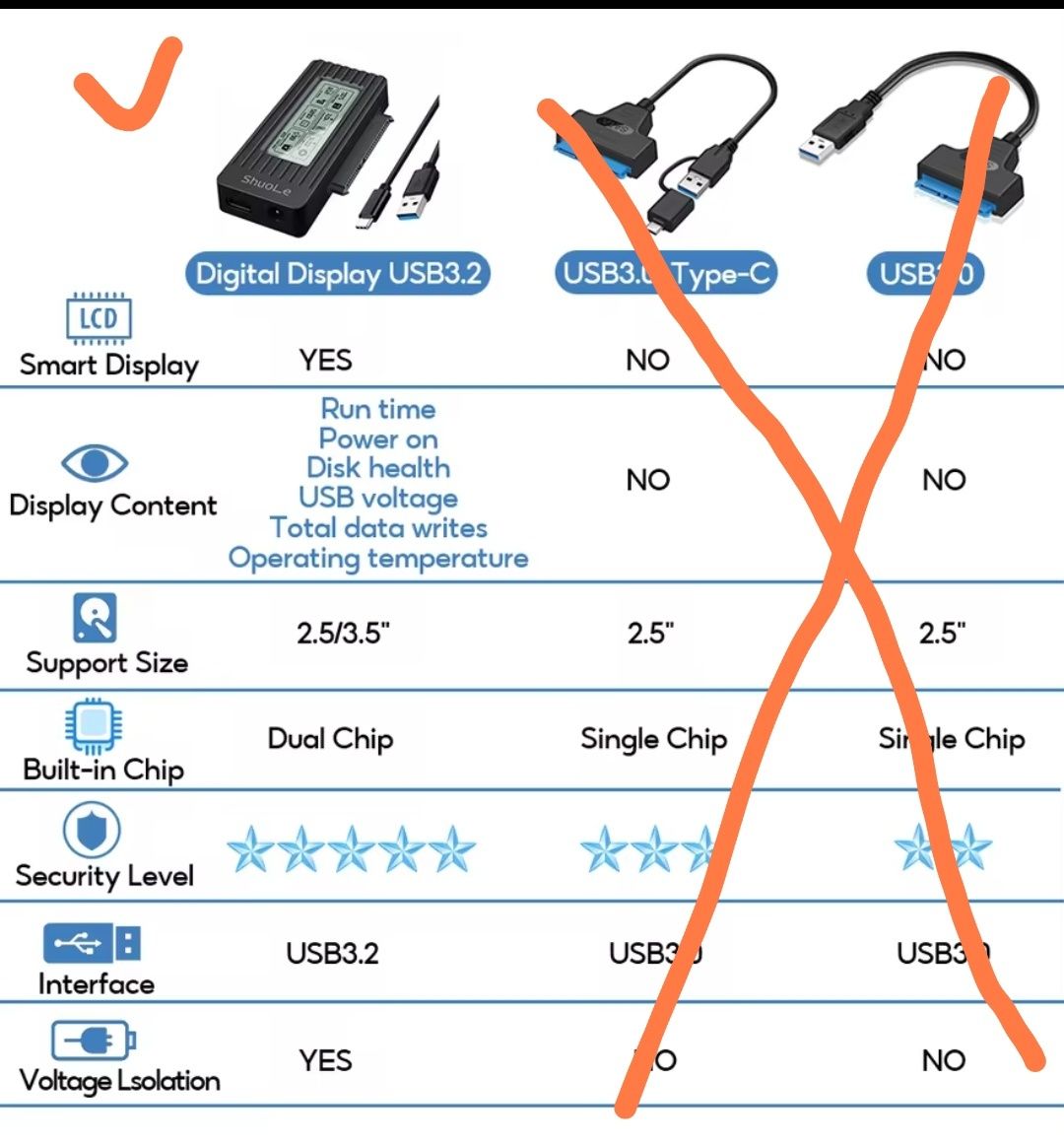 Адаптер, переходник usb 3.2 на SATA, HDD, SSD 3,5 2,5 жёсткий диск,хаб