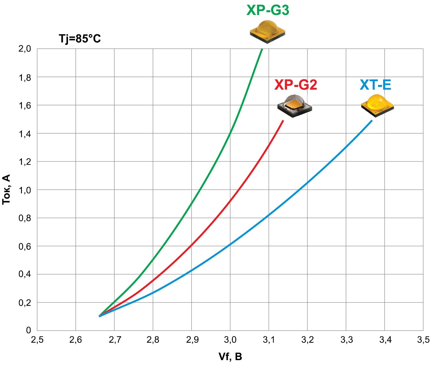 Светодиод на подложке, XP-G3, светодиод XPG, ремонт фонарика