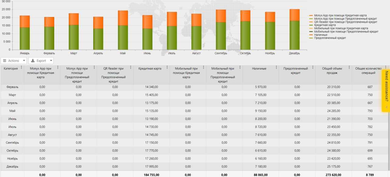 Продам кофейню самообслуживания. Работает в проходимом месте.