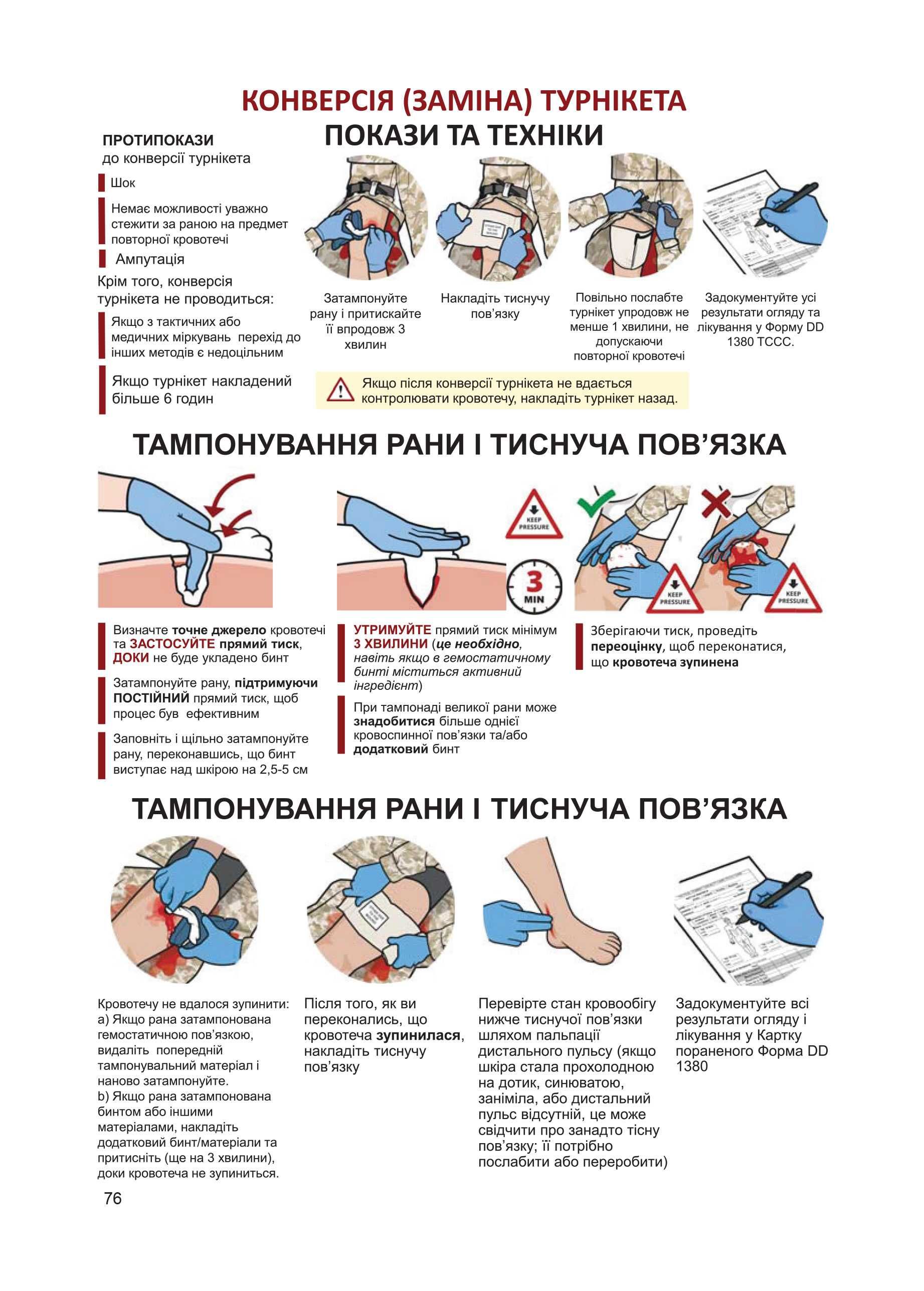 MARCH. Тактична медицина. "Курс бойового медика". TCCC-CMC