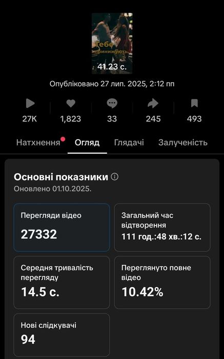 Відео під ключ для ТікТок. Зберу твою цільову аудиторію
