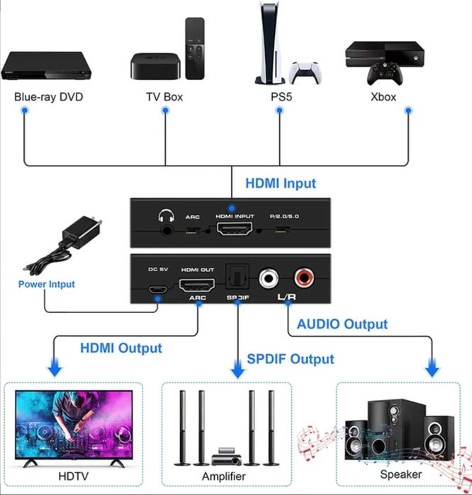 HDMI аудиоэкстрактор Navceker ZY-HS11
HDMI 2.0b и HDCP 2,2,4K, 60 Гц,