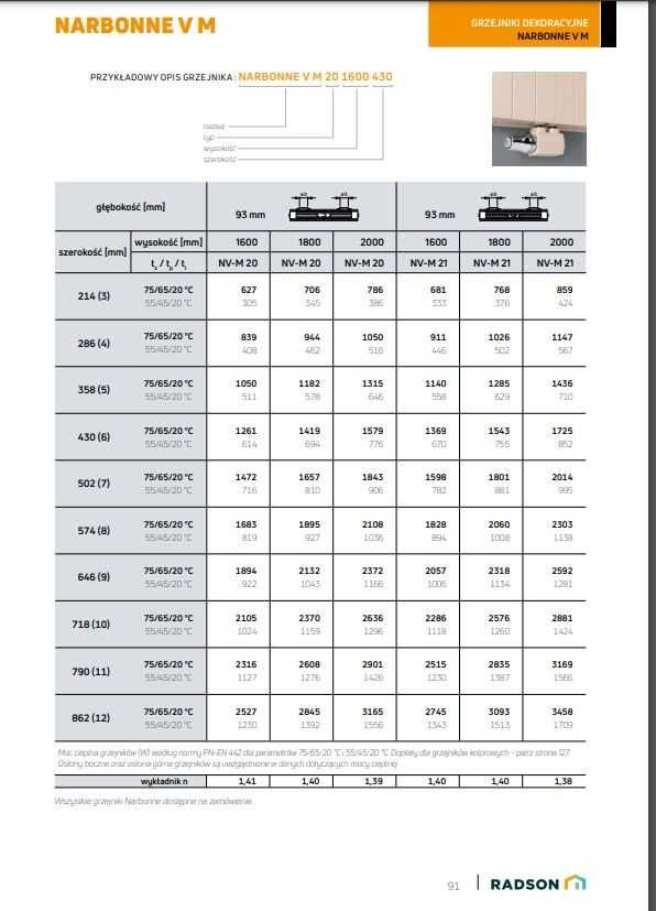 Grzejnik RADSON (PURMO GROUP) Narbonne V M 20 1800/430 o mocy 1419W