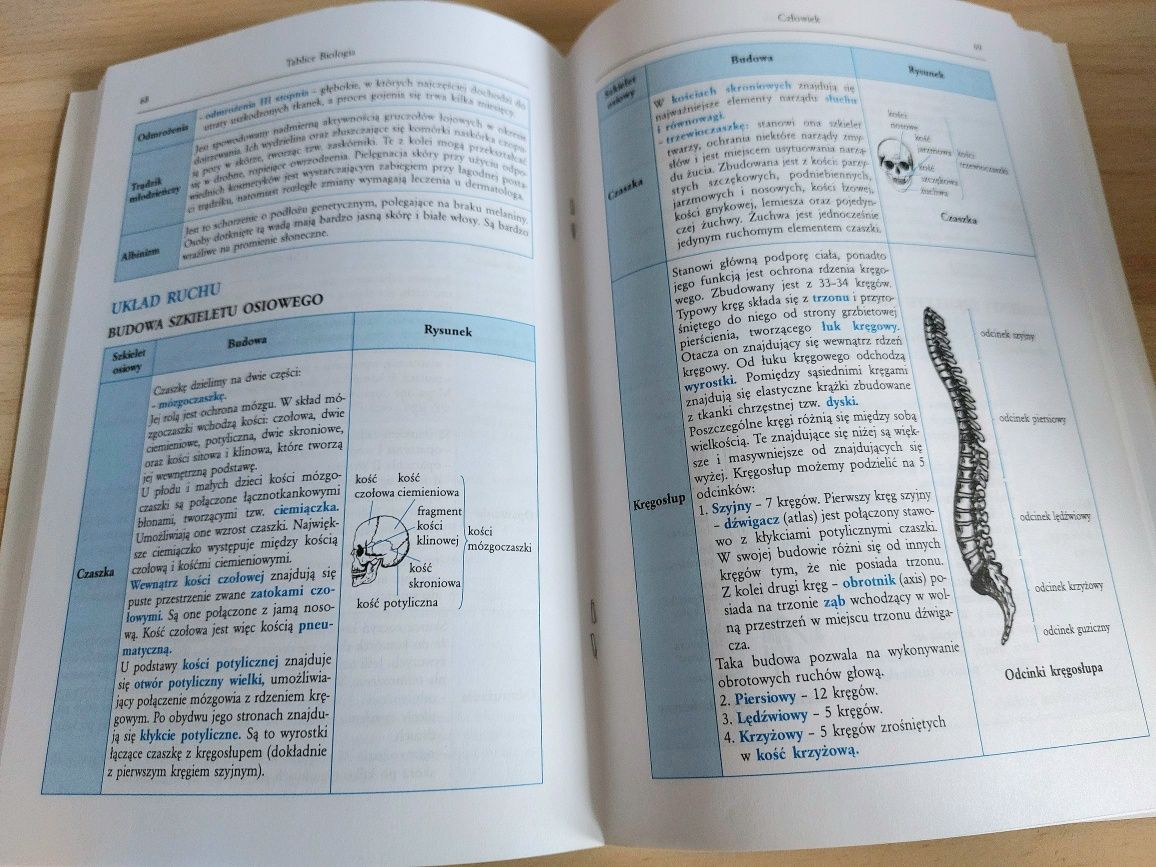 Vademecum Biologia matura Greg