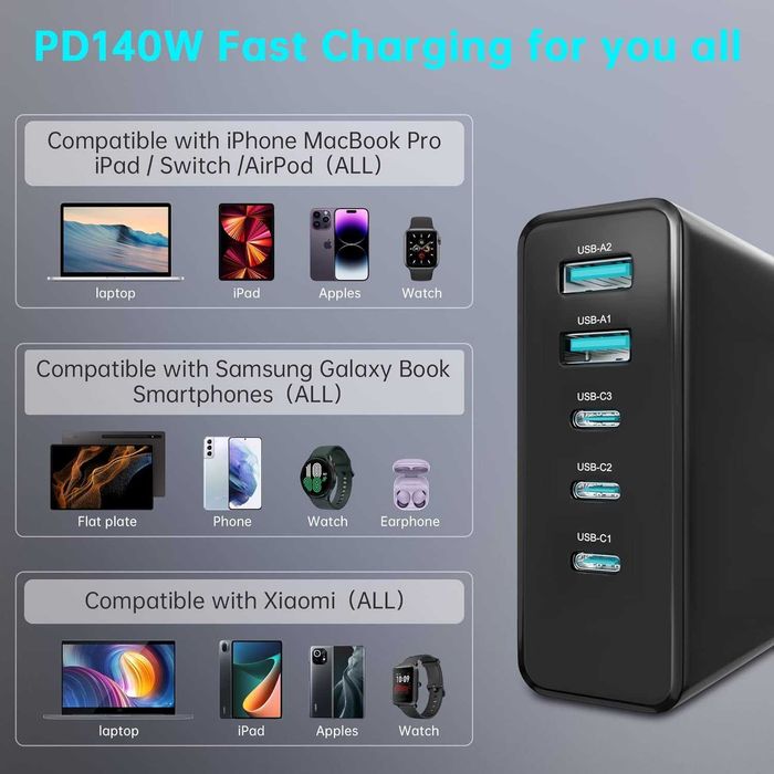 Rosaking Ładowarka USB-C 140W, szybka ładowarka GAN, 5 portów USB