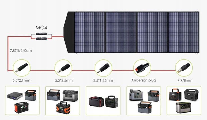 Panel słoneczny Allpowers AP-SP-033-BLA 200 W, przenośny, składany