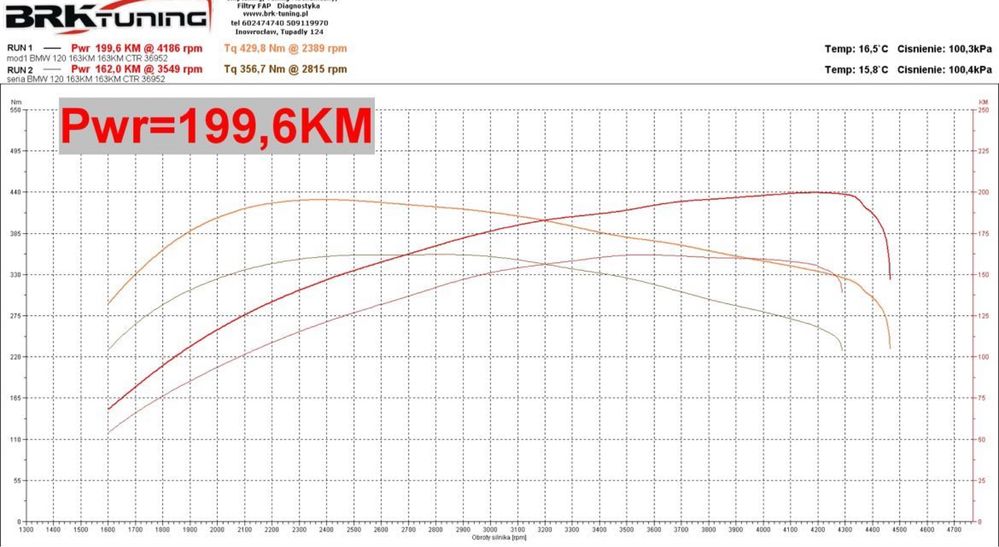 BMW serii 1 e87 120d 163km m pakiet