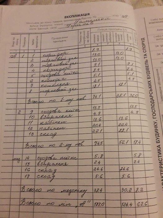 Продаж окремо стоячої комерційної споруди 187м2+4,17 сотки.