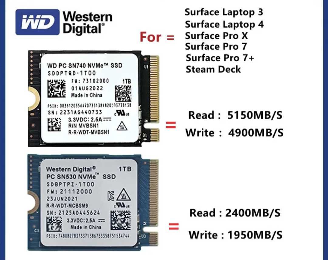 SSD 2TB NVMe SN740 M.2 2230 WD для Steam Deck, Asus Rog Ally, Surface