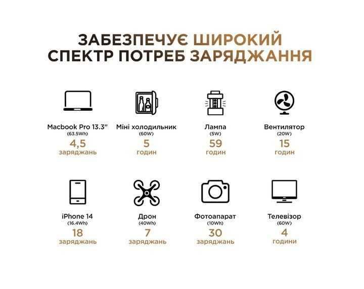 Зарядная станция Powerness U300 / 300 Вт / 296 Вт⋅ч / Li-ion (U300)