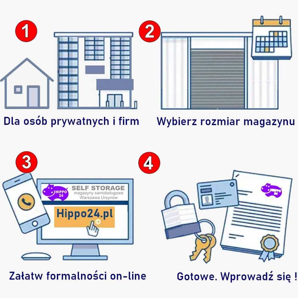 7 m2 / h2,7m Self Storage HIPPO24 Magazyny Samoobsługowe Wwa Ursynów.