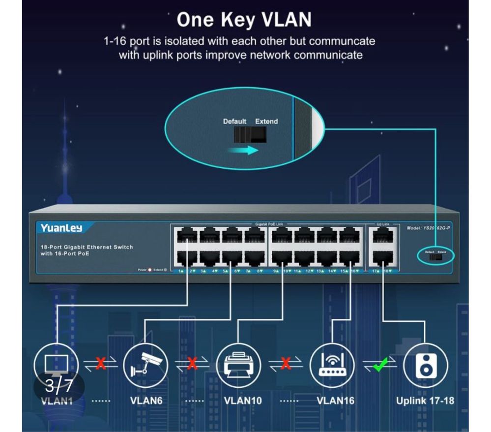 YuanLey 16-portowy gigabitowy przełącznik PoE