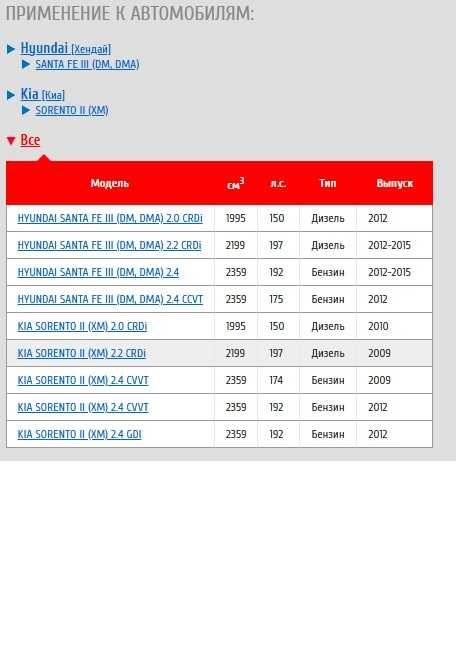 Стойки стабилизатора Huyndai Santa Fe, Kia Sorento задние CTR