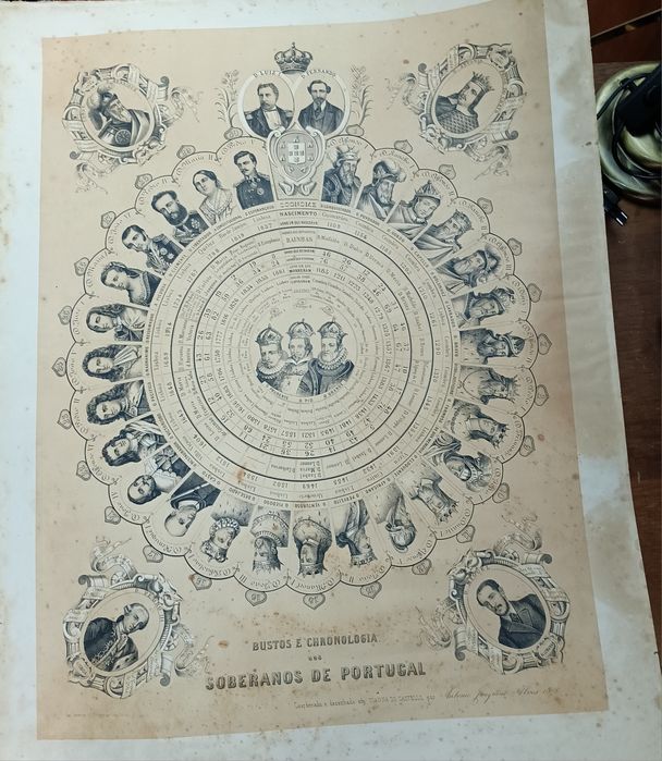 Soberanos de Portugal  documento de 1878