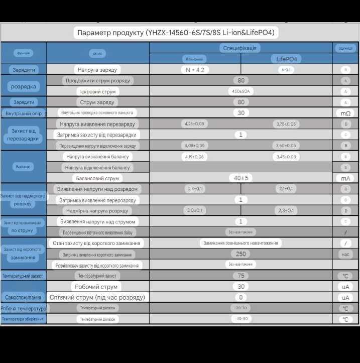 Плата BMS 24V 6s 80A Реальних Ампер
