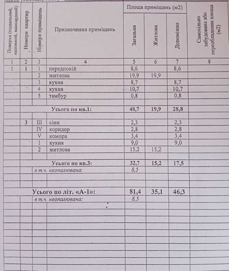 Продам земельну ділянку м. Київська