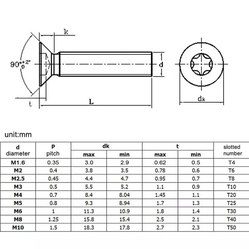 Śruby śrubki wkręty dociskowe torx imbus M2-M5 cnc 12.9