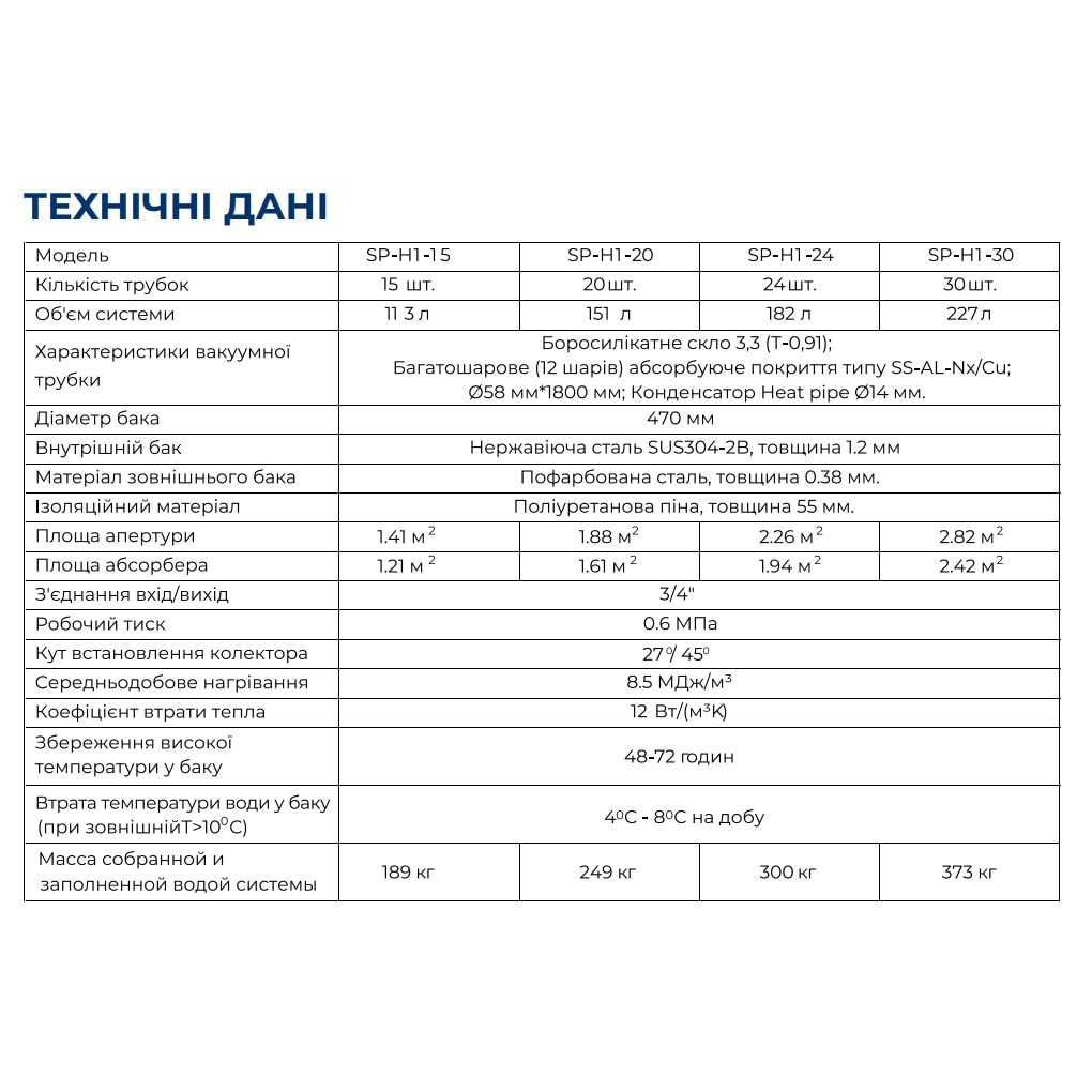 Солнечный водонагреватель Altek SP-H1-24 напорный 240л/день