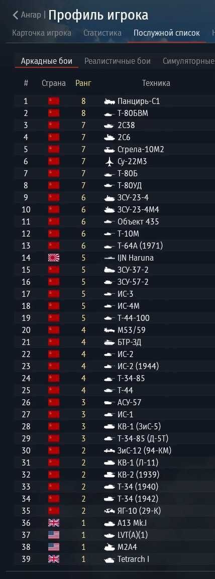 аккаунт War Tunder