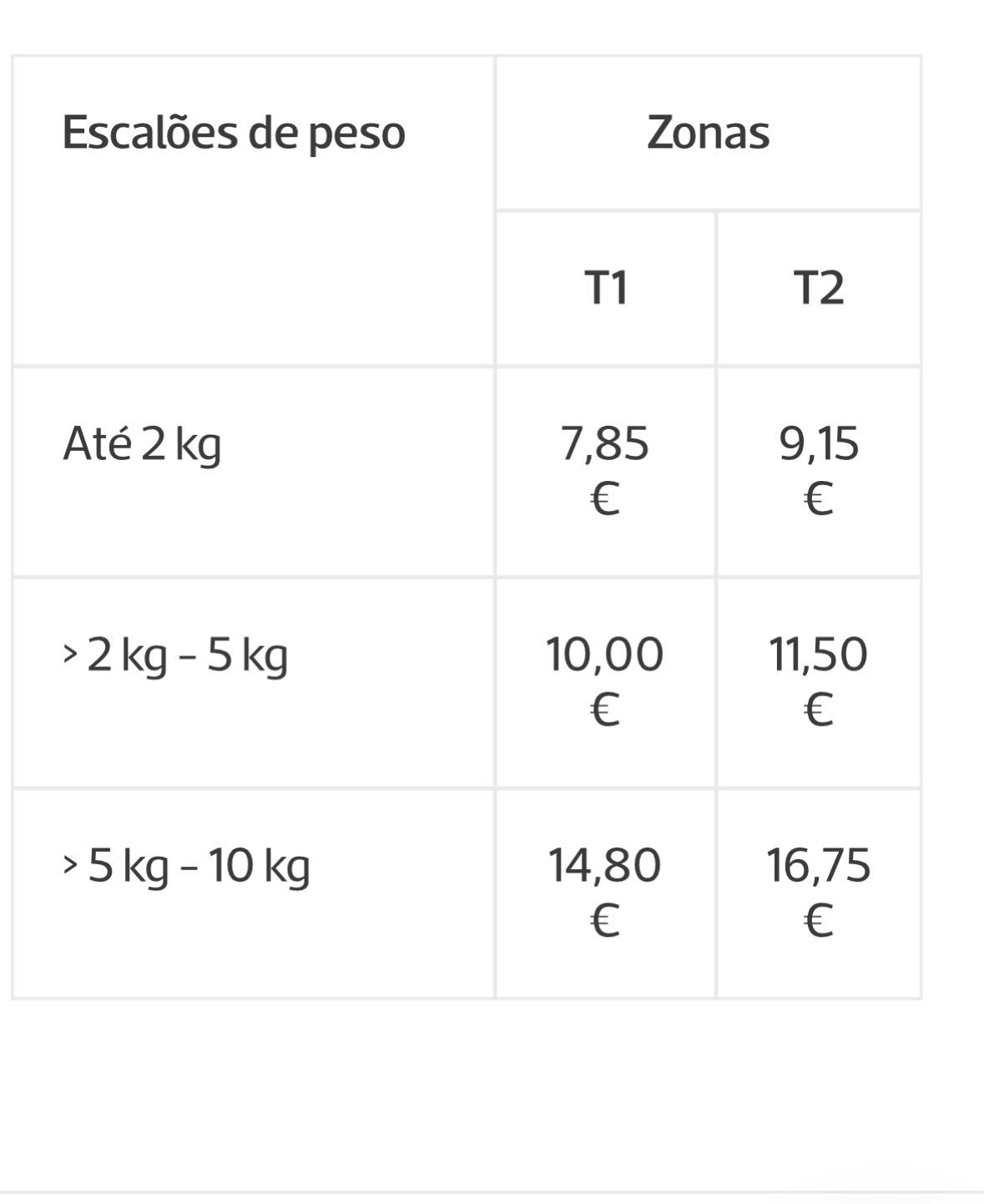 Bateria Panasonic NCR18650BD 3200mAh BMS 4.2V / 2A