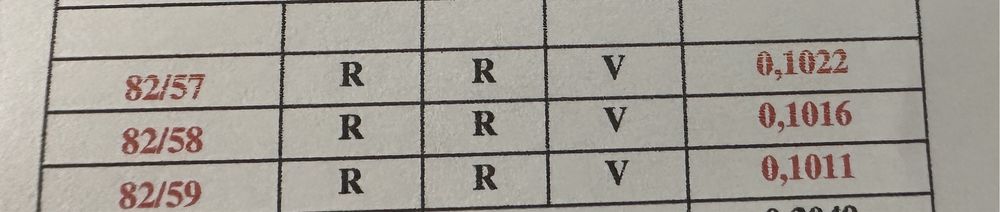 Działka budowlana Zławieś Mała 1017mkw