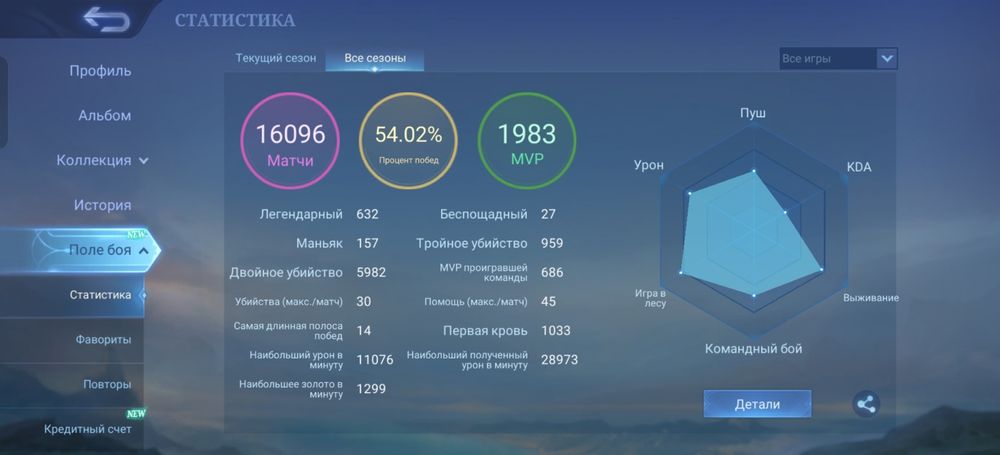 Продам аккаунт Mobile Legends(вложил около 4000$)