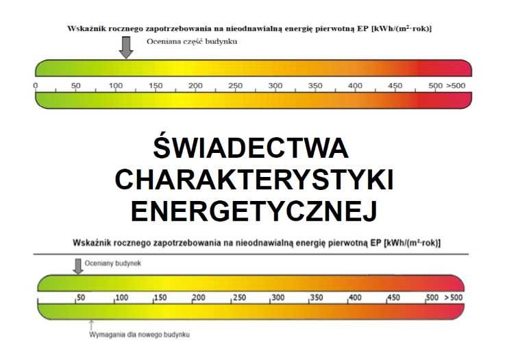 Świadectwa Charakterystyki Energetycznej - Świadectwo Energetyczne