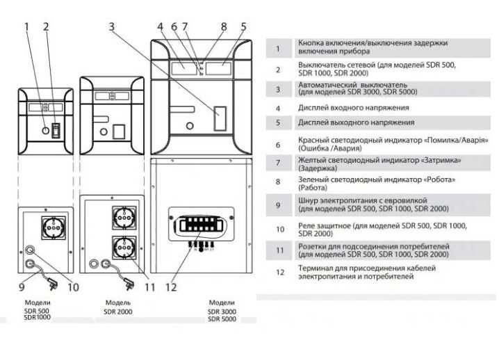 Cтабилизатор напряжения ARUNA SDR 5000. Для стириралки, бойлера!