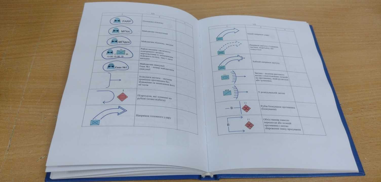 Книга Тимчасовий порядок оформлення оперативних (бойових) документів