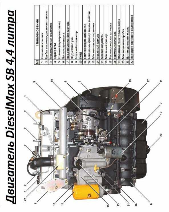 Ремонт двигунів JCB / CAT / PERKINS / DIESELMAX