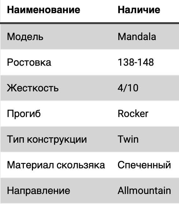 Сноуборд SVBD Mandala, жіночий, 148