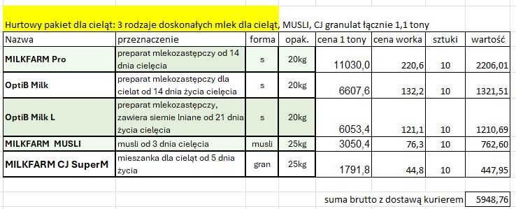 Pakiet dla cieląt: preparaty mlekozastępcze+MUSLI+CJ gran. - MIX 1,1t