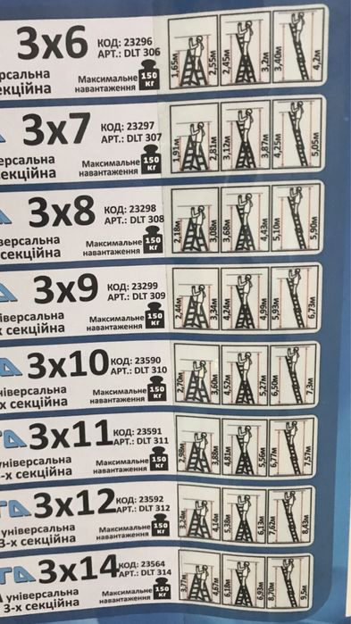 Лесница драбина універсальна три-секційна розкладна