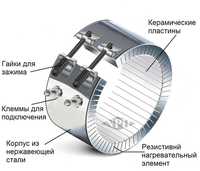 Керамический кольцевой высокотемпературный нагревательный элемент