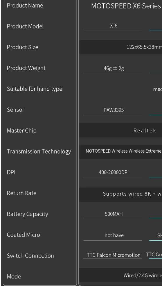 Ультралегка 8K бездротова миша Darmoshark / Motospeed X6